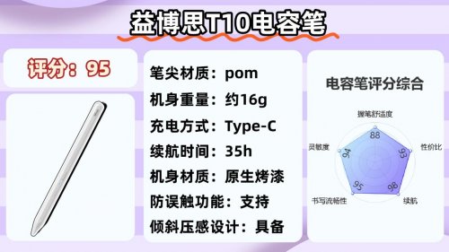 ipad电容笔平替哪个比较好？2026十大公认好的平替电容笔优品推荐
