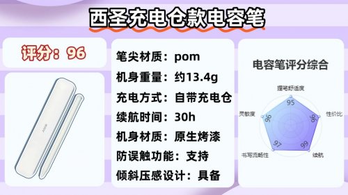 ipad电容笔平替哪个比较好？2026十大公认好的平替电容笔优品推荐