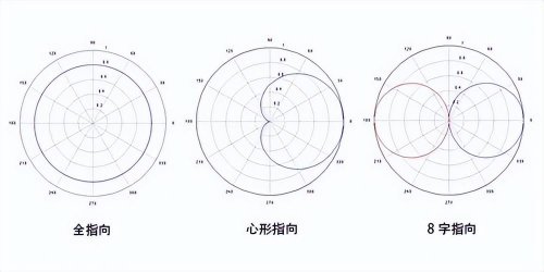 领夹麦克风的作用有哪些值得买吗?五大潜在误区,你应该知道!