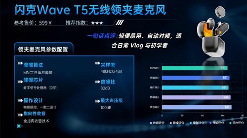 领夹麦克风什么牌子好?直接抄作业的十大音质领夹麦克风!