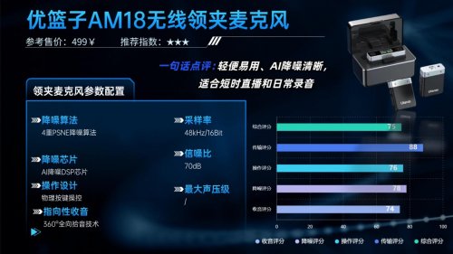 领夹麦克风什么牌子好?直接抄作业的十大音质领夹麦克风!