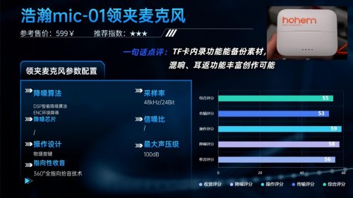 领夹麦克风什么牌子好?直接抄作业的十大音质领夹麦克风!