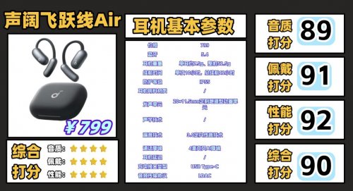 开放式耳机推荐选哪个牌子好？十款好音质高性价比开放式耳机推荐