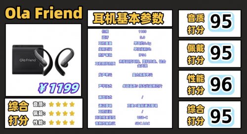 开放式耳机推荐选哪个牌子好？十款好音质高性价比开放式耳机推荐