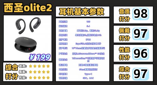 开放式耳机推荐选哪个牌子好？十款好音质高性价比开放式耳机推荐