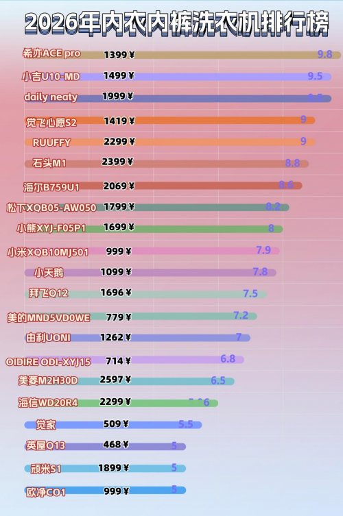 专业洗内裤哪个机器好？盘点2026年十款专业洗内裤机，看完这篇轻松掌握怎么选！热门榜单随心入！