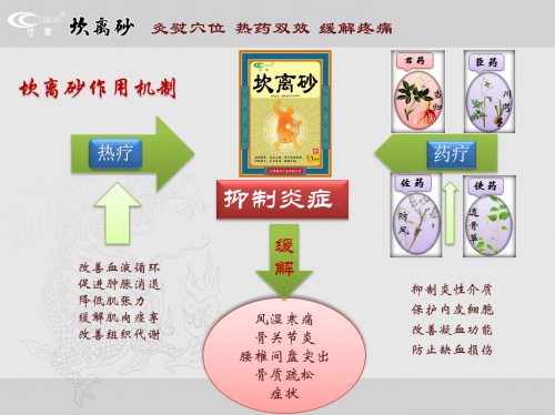 传承九百年的坎离砂：热药双效赋能现代关节健康，临床有效率超 88%