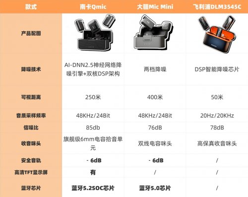 南卡、大疆、飞利浦领夹麦好用吗？专业视角，购前全解析！