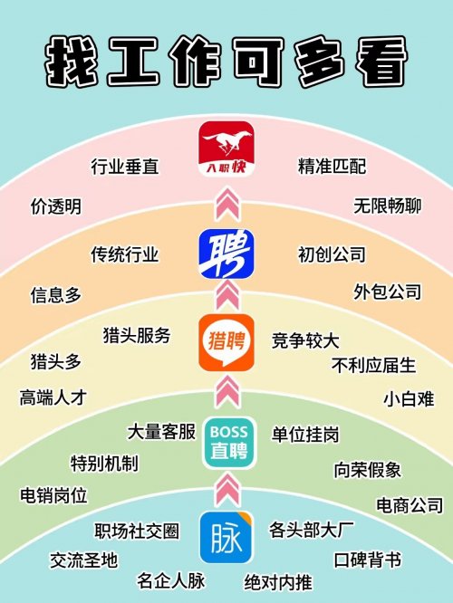强势崛起！2026年易直聘在招聘求职赛道从黑马到冠军