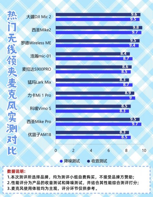 哪些麦克风唱歌性价比比较高？k歌麦克风哪家强？轻松选购指南