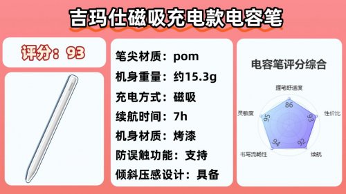 电容笔便宜好用的有哪些型号？2026年平价的电容笔前十名盘点评测