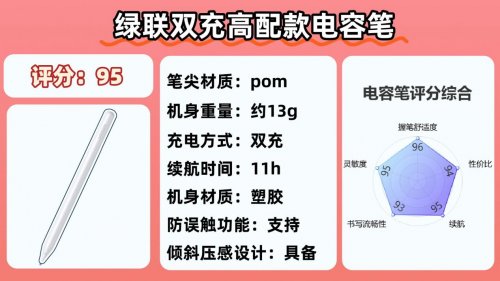 电容笔便宜好用的有哪些型号？2026年平价的电容笔前十名盘点评测