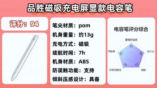 电容笔便宜好用的有哪些型号？2026年平价的电容笔前十名盘点评测