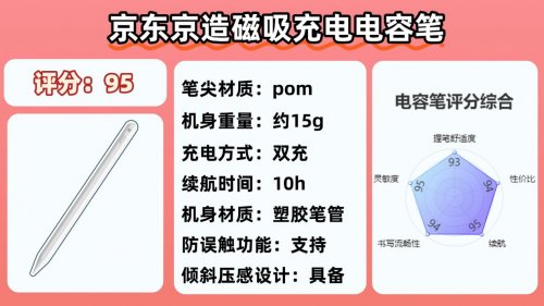 电容笔便宜好用的有哪些型号？2026年平价的电容笔前十名盘点评测