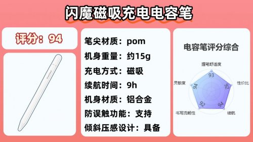 电容笔便宜好用的有哪些型号？2026年平价的电容笔前十名盘点评测