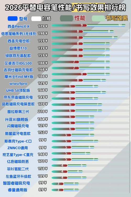 电容笔便宜好用的有哪些型号？2026年平价的电容笔前十名盘点评测