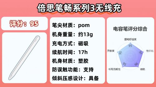 电容笔便宜好用的有哪些型号？2026年平价的电容笔前十名盘点评测