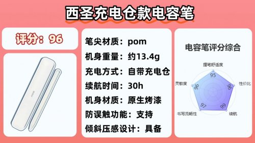 电容笔便宜好用的有哪些型号？2026年平价的电容笔前十名盘点评测