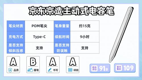 平价的电容笔好用吗？推荐这10款型号，内含电容笔选购避坑指南！
