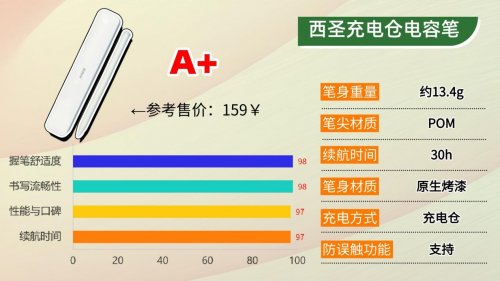 贵的电容笔和便宜的区别在哪？2026精准挑高10大性价比款电容笔！