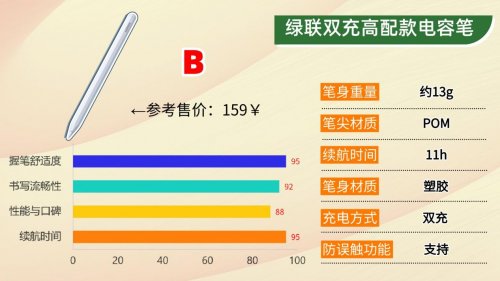 贵的电容笔和便宜的区别在哪？2026精准挑高10大性价比款电容笔！