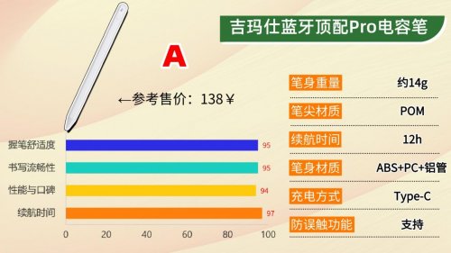 贵的电容笔和便宜的区别在哪？2026精准挑高10大性价比款电容笔！