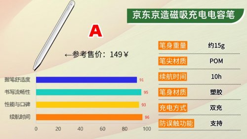 贵的电容笔和便宜的区别在哪？2026精准挑高10大性价比款电容笔！
