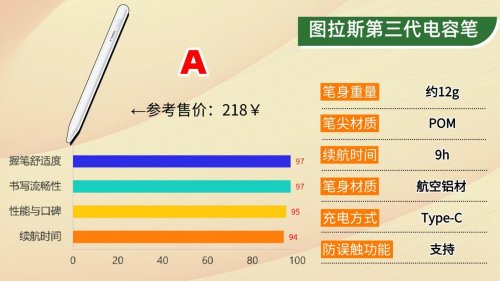 贵的电容笔和便宜的区别在哪？2026精准挑高10大性价比款电容笔！