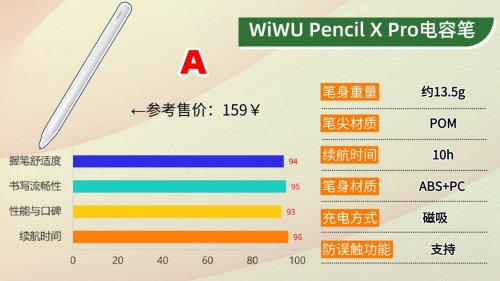 贵的电容笔和便宜的区别在哪？2026精准挑高10大性价比款电容笔！