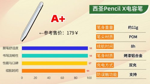 贵的电容笔和便宜的区别在哪？2026精准挑高10大性价比款电容笔！