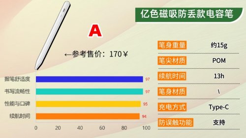 贵的电容笔和便宜的区别在哪？2026精准挑高10大性价比款电容笔！
