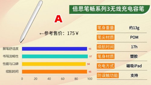贵的电容笔和便宜的区别在哪？2026精准挑高10大性价比款电容笔！