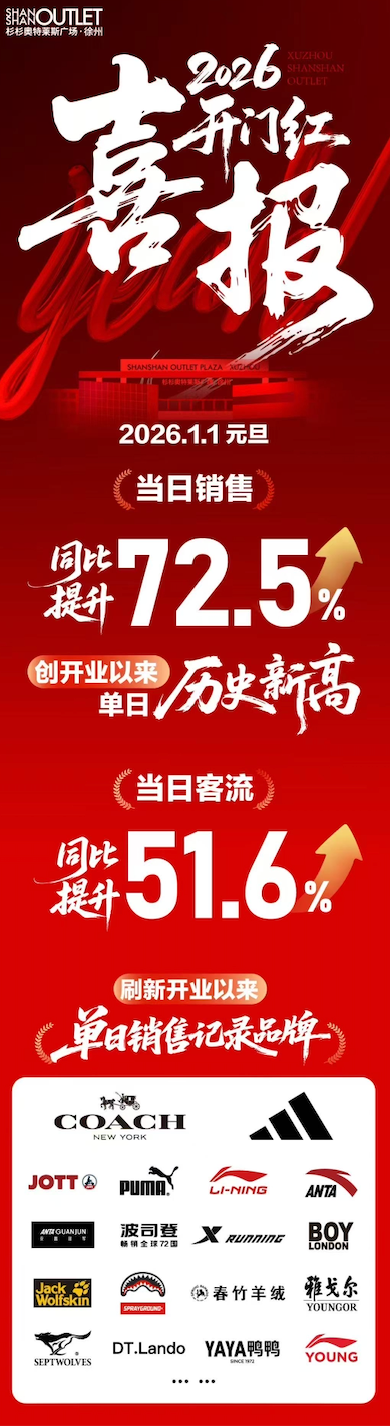 从“交易场”到“引力场”：杉杉奥莱“开门红”背后的商业逻辑重构