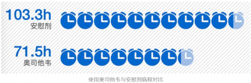 流感季奥司他韦为何成刚需？东阳光药可威的循证医学答案