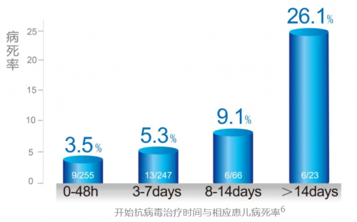 流感季奥司他韦为何成刚需？东阳光药可威的循证医学答案