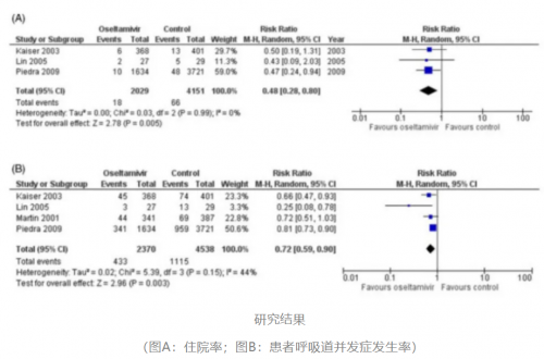 流感季奥司他韦为何成刚需？东阳光药可威的循证医学答案