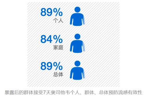 流感季奥司他韦为何成刚需？东阳光药可威的循证医学答案