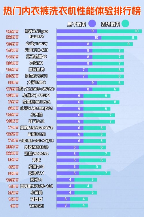 什么牌子的内裤洗衣机好用？2026懒人必备10款内裤洗衣机推荐，十大内裤洗衣机排名新鲜出炉！