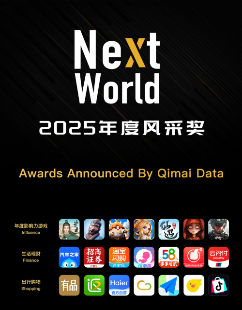 七麦数据NextWorld2025年度风采奖名单公布，三角洲行动、超自然行动组、这城有良田等斩获年度影响力游戏！