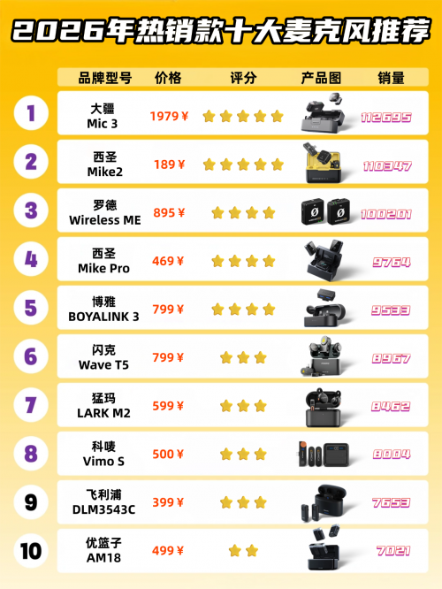 无线领夹麦哪个降噪效果好？麦克风推荐！领夹麦克风排行榜前十名