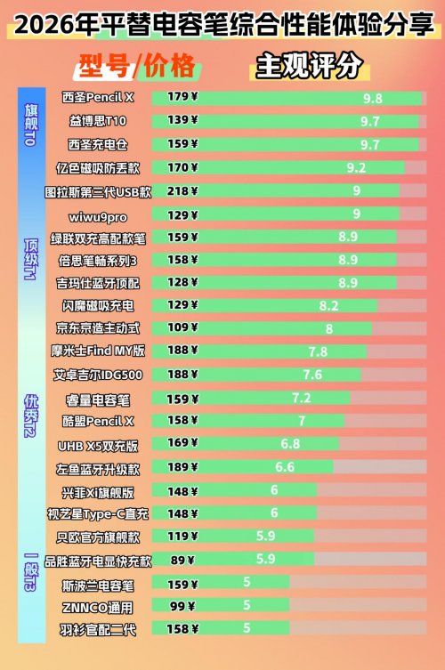 ipad电容笔哪个牌子好？还在盲选？为你精选ipad电容笔十大排名！