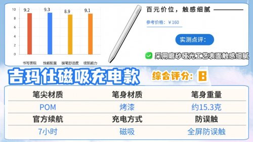 ipad电容笔什么品牌好？2026年精选10款高性价比电容笔,自留分享!