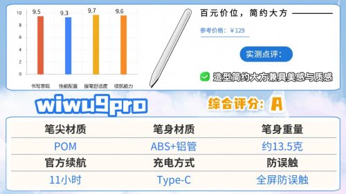 ipad电容笔什么品牌好？2026年精选10款高性价比电容笔,自留分享!