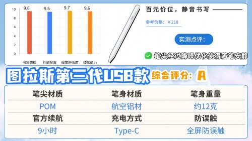 ipad电容笔什么品牌好？2026年精选10款高性价比电容笔,自留分享!