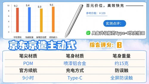 ipad电容笔什么品牌好？2026年精选10款高性价比电容笔,自留分享!