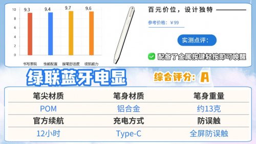 ipad电容笔什么品牌好？2026年精选10款高性价比电容笔,自留分享!