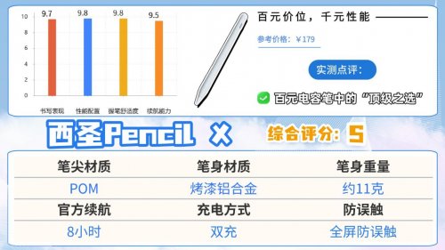 ipad电容笔什么品牌好？2026年精选10款高性价比电容笔,自留分享!