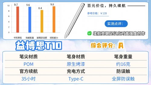ipad电容笔什么品牌好？2026年精选10款高性价比电容笔,自留分享!