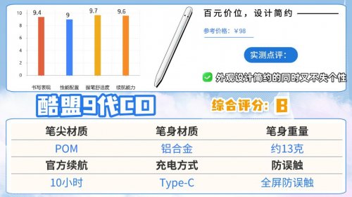 ipad电容笔什么品牌好？2026年精选10款高性价比电容笔,自留分享!