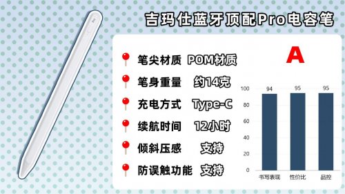 ipad哪款电容笔手写好用一点？2026年这10款必看,性价比高质量可靠